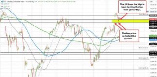 Stock Market Update: NASDAQ Index Drops 100 Points (-0.55%) | Forexlive news-22092024-044435