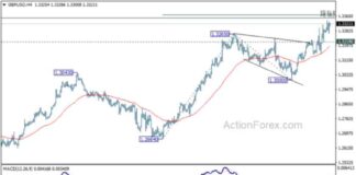 GBP/USD Weekly Forecast: Latest Analysis and Predictions news-22092024-084754