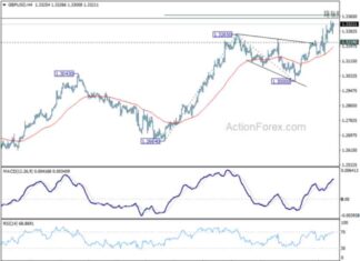 GBP/USD Weekly Forecast: Latest Analysis and Predictions news-22092024-084754