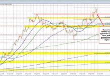 GBPUSD Technical Analysis: Key Support at 1.3265 Holds, Potential Bounces | Forexlive news-22092024-084818