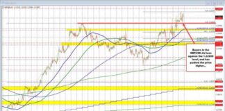 GBPUSD Technical Analysis: Key Support at 1.3265 Holds, Potential Bounces | Forexlive news-22092024-084818