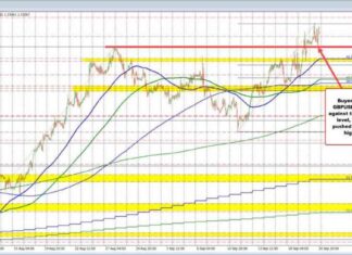 GBPUSD Technical Analysis: Key Support at 1.3265 Holds, Potential Bounces | Forexlive news-22092024-084818