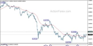 USD/CHF Forecast: Weekly Analysis and Predictions for Action Forex Traders news-22092024-125047