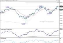 Weekly AUD/USD Forecast and Analysis – Action Forex news-22092024-165148