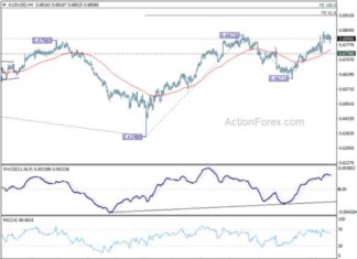 Weekly AUD/USD Forecast and Analysis – Action Forex news-22092024-165148