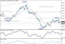 Weekly Forecast and Analysis for USD/CAD Currency Pair – Action Forex news-22092024-205614