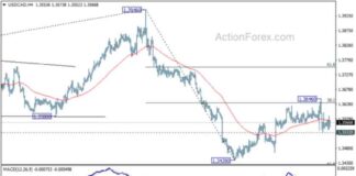 Weekly Forecast and Analysis for USD/CAD Currency Pair – Action Forex news-22092024-205614