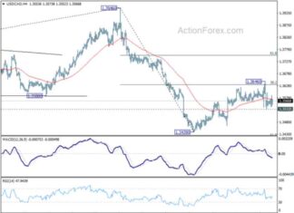 Weekly Forecast and Analysis for USD/CAD Currency Pair – Action Forex news-22092024-205614