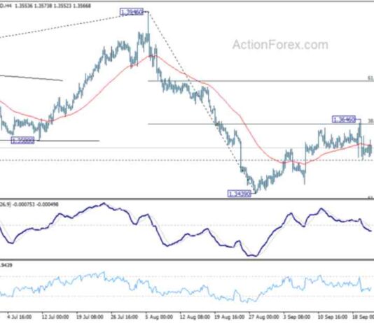 Weekly Forecast and Analysis for USD/CAD Currency Pair – Action Forex news-22092024-205614