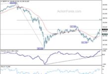 GBP/JPY Weekly Forecast: Analysis and Predictions for Traders news-23092024-005803