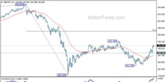 GBP/JPY Weekly Forecast: Analysis and Predictions for Traders news-23092024-005803