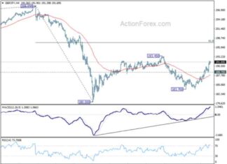 GBP/JPY Weekly Forecast: Analysis and Predictions for Traders news-23092024-005803