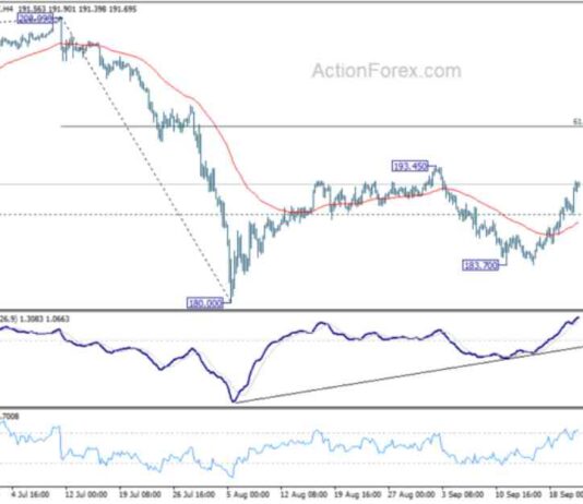 GBP/JPY Weekly Forecast: Analysis and Predictions for Traders news-23092024-005803