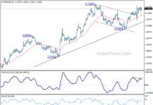EUR/USD Forecast: Daily Analysis and Predictions – Action Forex news-23092024-085951