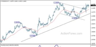 EUR/USD Forecast: Daily Analysis and Predictions – Action Forex news-23092024-085951