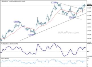 EUR/USD Forecast: Daily Analysis and Predictions – Action Forex news-23092024-085951