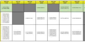 FX Option Expiries for September 23 10am NY Cut | ForexLive news-23092024-090016