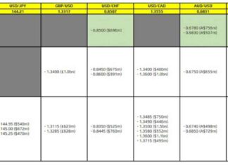FX Option Expiries for September 23 10am NY Cut | ForexLive news-23092024-090016