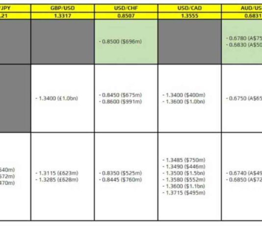 FX Option Expiries for September 23 10am NY Cut | ForexLive news-23092024-090016