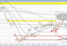 USDCAD Breaks Downward: Catalyst and Future Outlook | Forexlive news-23092024-183118