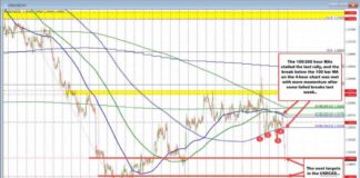 USDCAD Breaks Downward: Catalyst and Future Outlook | Forexlive news-23092024-183118