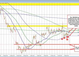 USDCAD Breaks Downward: Catalyst and Future Outlook | Forexlive news-23092024-183118