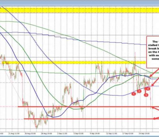USDCAD Breaks Downward: Catalyst and Future Outlook | Forexlive news-23092024-183118