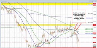 USDCAD Drops to September 6 Low | Forexlive news-24092024-182850