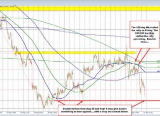 USDCAD Drops to September 6 Low | Forexlive news-24092024-182850