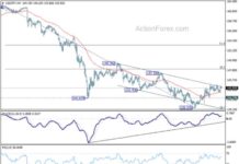 USD/JPY Forecast: Mid-Day Analysis and Outlook on Action Forex news-25092024-165123