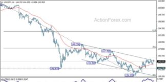 USD/JPY Forecast: Mid-Day Analysis and Outlook on Action Forex news-25092024-165123