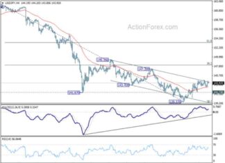 USD/JPY Forecast: Mid-Day Analysis and Outlook on Action Forex news-25092024-165123