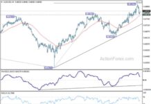 AUD/USD Forecast: Daily Analysis and Updates – Action Forex news-26092024-084139