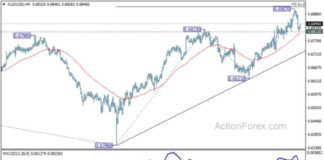 AUD/USD Forecast: Daily Analysis and Updates – Action Forex news-26092024-084139