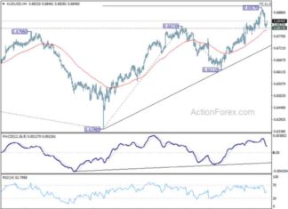 AUD/USD Forecast: Daily Analysis and Updates – Action Forex news-26092024-084139