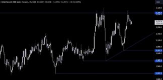 Russell 2000 Technical Analysis: Breaking Key Level for All-Time High news-26092024-125622