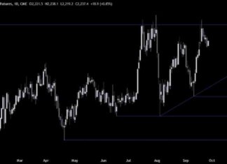 Russell 2000 Technical Analysis: Breaking Key Level for All-Time High news-26092024-125622