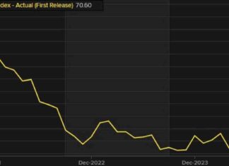 US Pending Home Sales for August Fall Short of Expectations news-26092024-172429