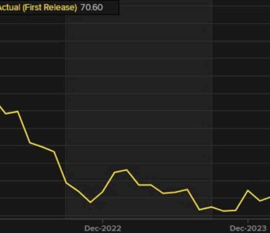 US Pending Home Sales for August Fall Short of Expectations news-26092024-172429