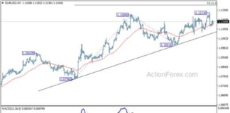 EUR/USD Forecast: Mid-Day Analysis and Updates – Action Forex news-26092024-221529