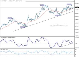 EUR/USD Forecast: Mid-Day Analysis and Updates – Action Forex news-26092024-221529