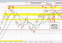 EURUSD Price Approaches Resistance Level in Forex Trading news-26092024-221555