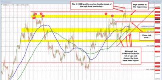 EURUSD Price Approaches Resistance Level in Forex Trading news-26092024-221555