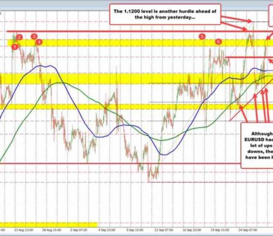 EURUSD Price Approaches Resistance Level in Forex Trading news-26092024-221555