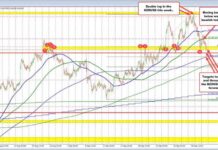 NZDUSD Trades Towards Yesterday’s Low: Sellers in Action news-02102024-182443