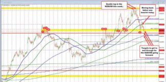 NZDUSD Trades Towards Yesterday’s Low: Sellers in Action news-02102024-182443