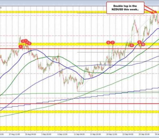 NZDUSD Trades Towards Yesterday’s Low: Sellers in Action news-02102024-182443