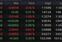 ISM Services Index Surges in Forex Market Update news-03102024-233302