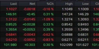 ISM Services Index Surges in Forex Market Update news-03102024-233302