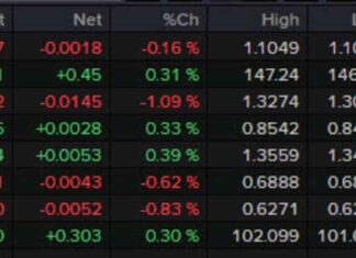 ISM Services Index Surges in Forex Market Update news-03102024-233302